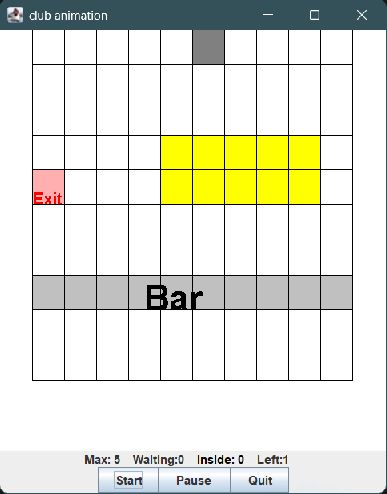Actual source-built Swing club animation with a grid, bar and occupancy counters