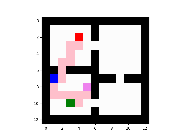 Original scenario 2 package-collection path