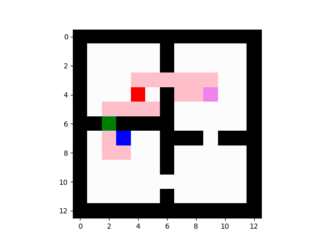 Original stochastic scenario 3 path